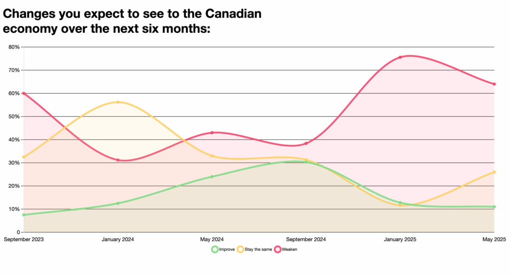 Business Council of Canada Survey: CEOs expect the Canadian economy to ...